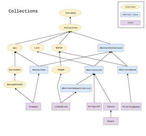 java list|java util list.